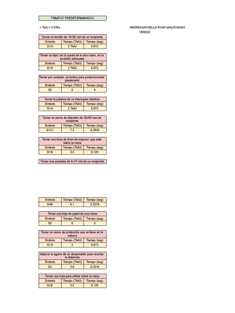 Tiempos Predeterminados en MTM | PDF | Bienes manufacturados ...