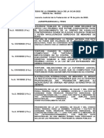 Índice 19-2022 Primera Sala SCJN