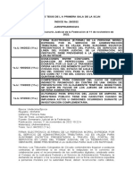 Índice 28-2022 Primera Sala SCJN