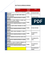 1ro y 2do Organización de Las Situaciones y Títulos de La Experiencias de Aprendizaje