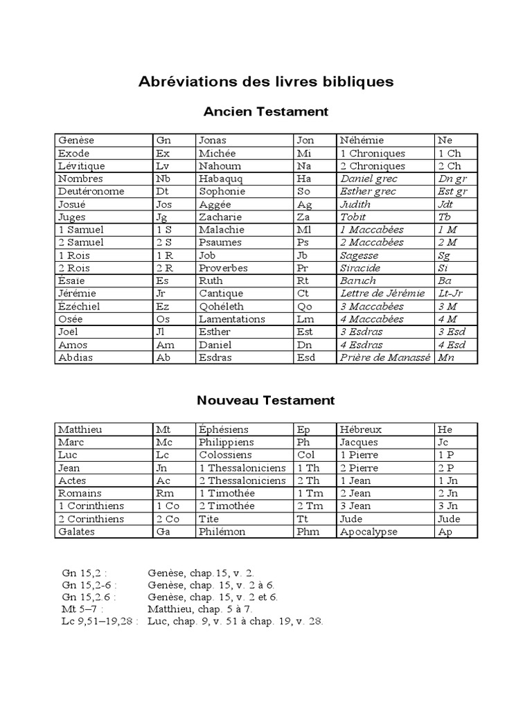 Abréviations des livres de la Bible | PDF | Esdras | Livres de l'ancien ...
