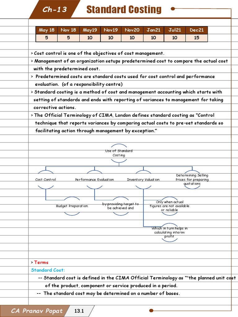 Variance Analysis in Standard Costing | PDF | Labour Economics | Cost ...