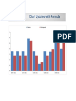 Chart Formula Carlton-Coll