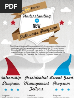 Download Understanding the Federal Pathways Program Infograph by GovLoop - Facebook for Government SN62097021 doc pdf
