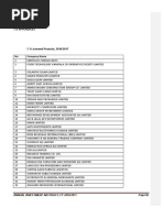 UIA Licensed Projects 2017