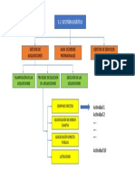 Diagramas de Bloque - G Logística