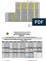 Japel Semester Ganjil 2223 Plus Proyek SMT 2