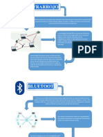 Aca 1REDES INALAMBRICAS Bluetooth Infrarrojo