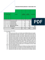 Format Identifikasi Kegiatan Ketahanan Pangan