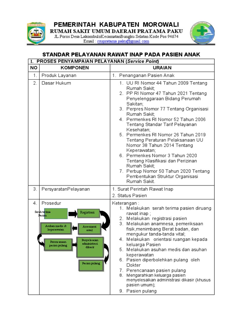 Sp Rawat Inap Anak Baru Pdf