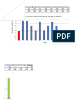 Tablas y Gráficas