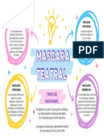 Mapa Mental Mascara Teatral