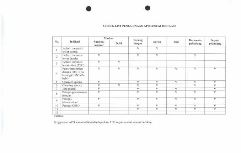 Check List Penggunaan APD Sesuai Indikasi | PDF
