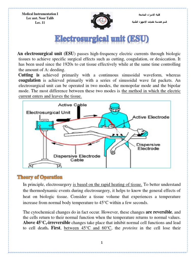 Principles of Electrosurgery Cutting, Coagulation, and the Role of