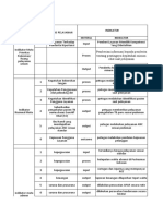 Tabel Indikator Mutu Puskesmas 2022