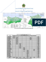 Neraca Air WS Pemali Comal Dan WS Bodri Kuto