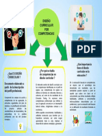 Infografia Diseño Curricular Maetsria