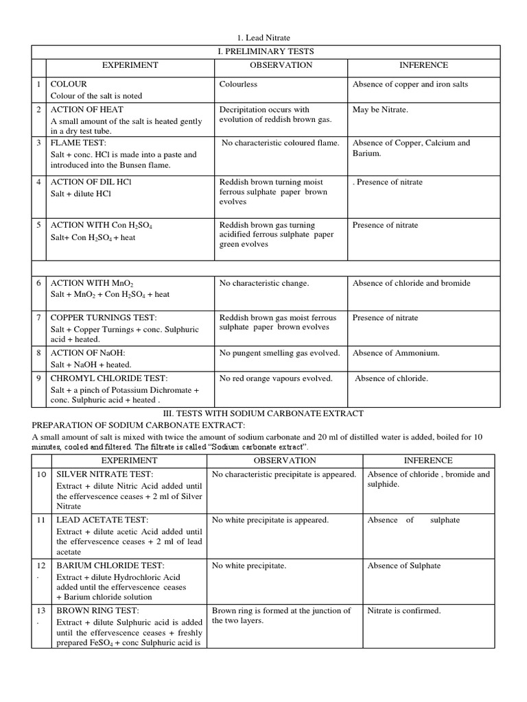 Lead Nitrate and Copper Tests Summary | PDF | Salt (Chemistry ...