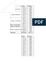 Data PKL