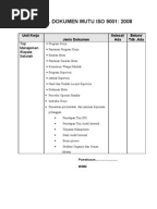 Ceklist Forklift Harian