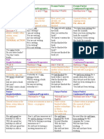 My Tenses Chart