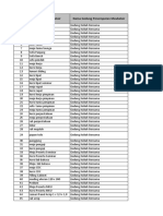 Daftar Meubel Dan Alat Yang Disubmit Ke e Sarpras