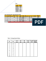 Tabel Kontrol PGJ (IKA)