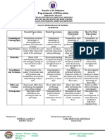 Dance Performance Rubric