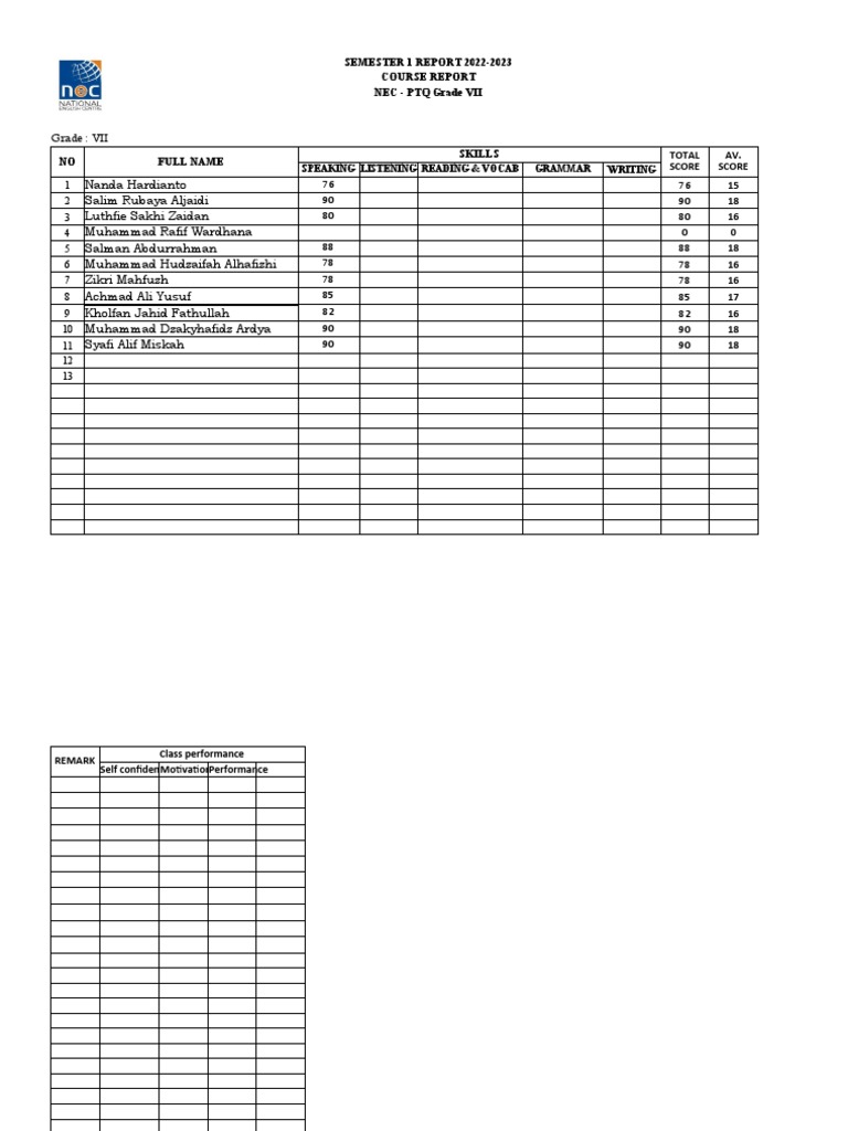 PTQ Final Test Score Recap PDF