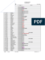 Presensi Karyawan: (PT Maha Putra Engineering)