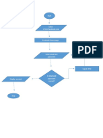 Algorithm Flowchart