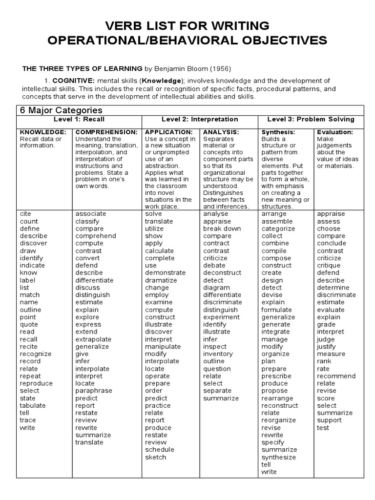 Dlp Guide Pdf Concept Cognitive Science