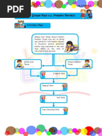 Simple Past Tense and Present Perfect Tense