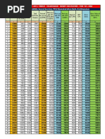 4th CPC Pay Fixation Tables | PDF | Public Finance | Employee Relations