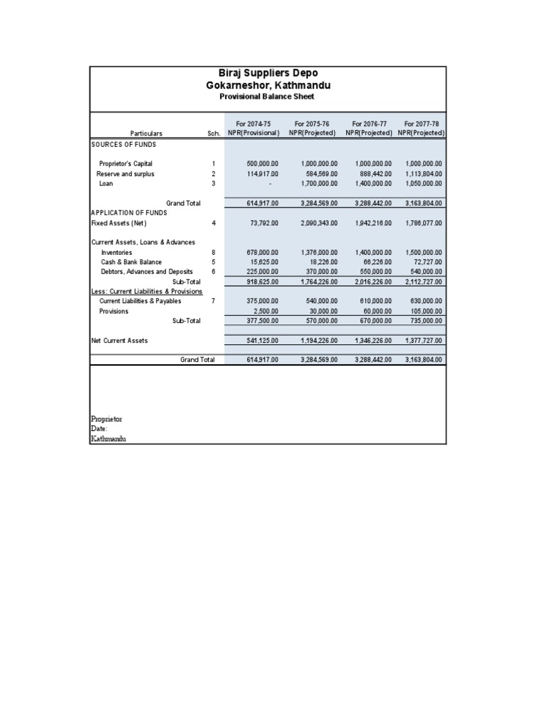 Provisional Balance Sheet Meaning In Tamil