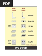 Mechanical Layout | PDF