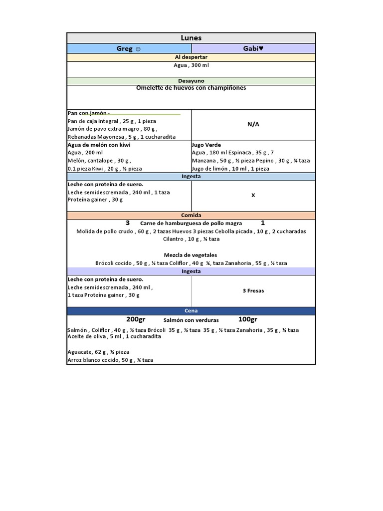 Plan de Comidas Saludables Semanal | PDF | Preparación de comida y ...