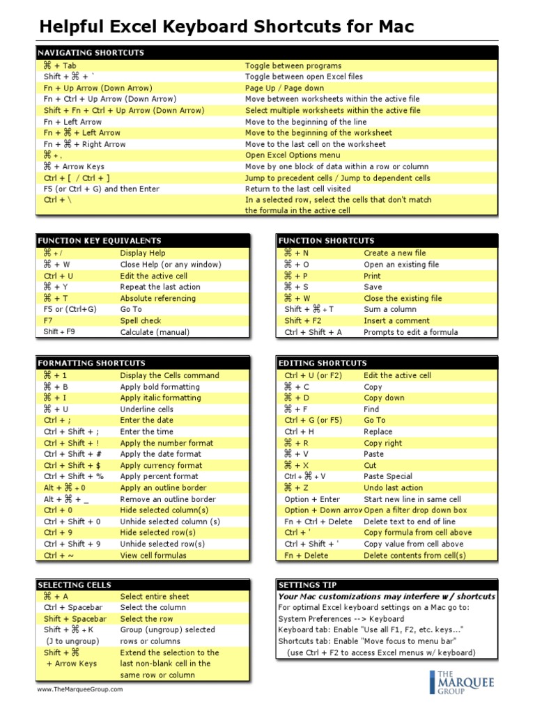 Marquee - Keyboard Shortcuts For Mac - 2021 | PDF | Keyboard Shortcut ...