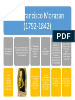 Logros de Francisco Morazan