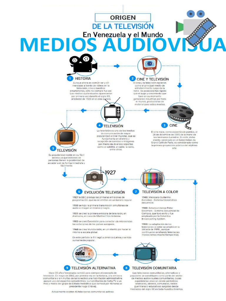 Infografía Televisión | PDF