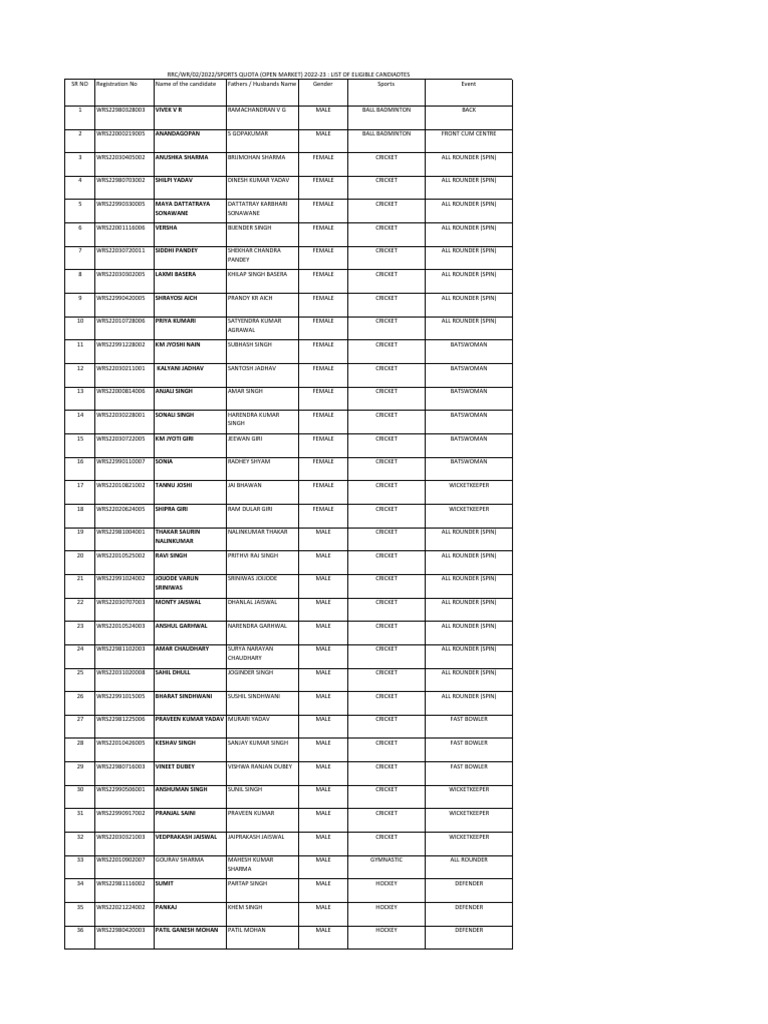 Wr list bulk download free pdf teams sports rules and regulations