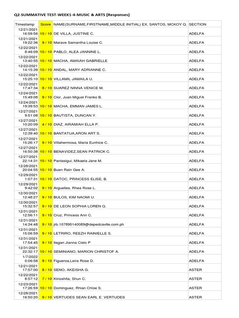 Q2 Summative Music And Arts Pdf