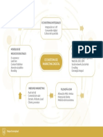 Mapa - Ecosistema de Marketing Digital