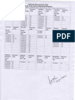 Railway Recruitment cell Registration numbers of the Not Eligible candidates against sports Quota 2022 South East Central Railway Bilaspur