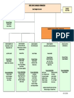 220 - Dir Economico - Financiera