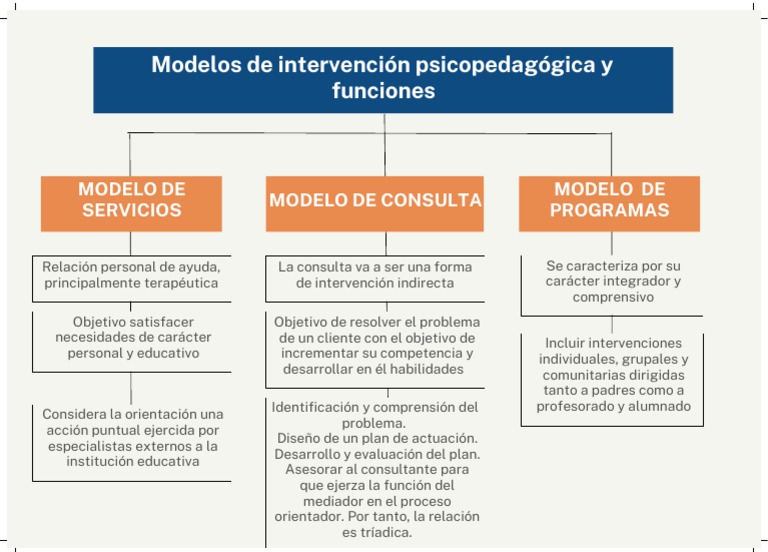 Modelos de Intervención Psicopedagógica | PDF