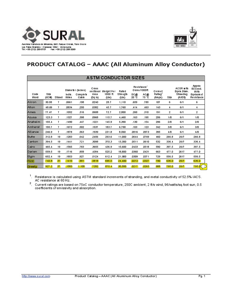 AAAC Conductor Product Catalog | PDF