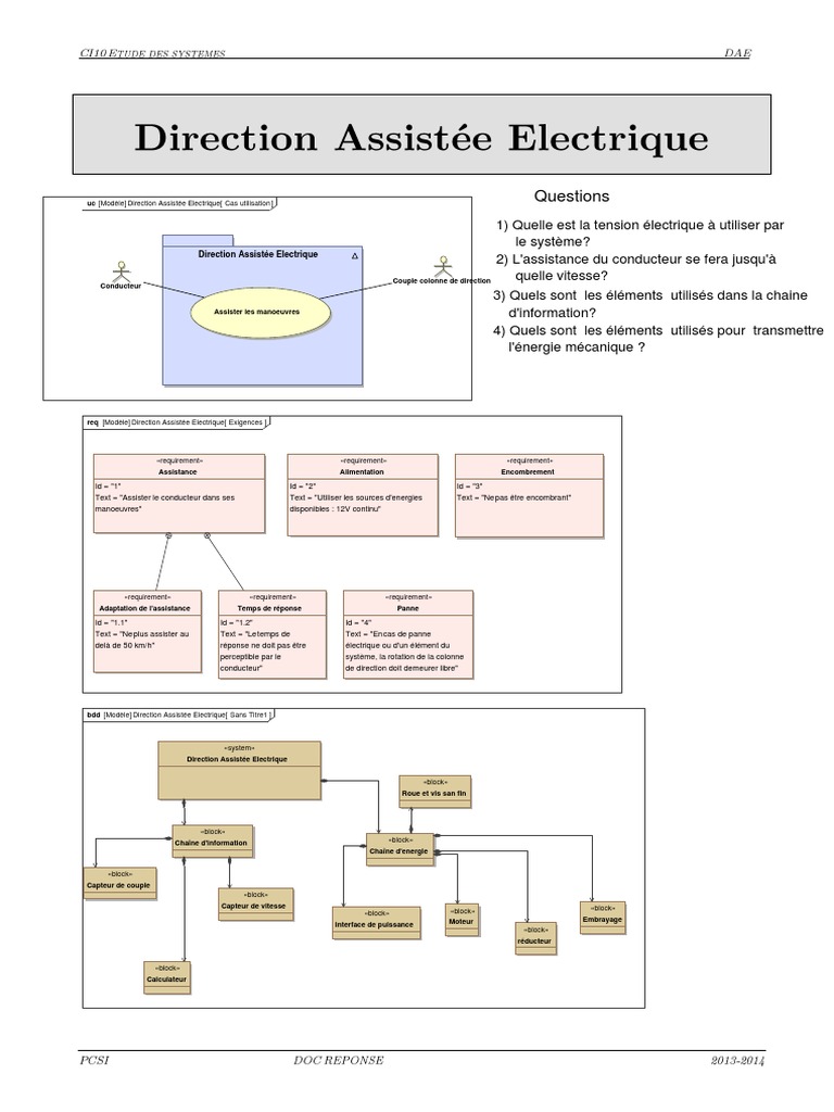 Direction Assistée Électrique : Exigences et Fonctionnement | PDF ...