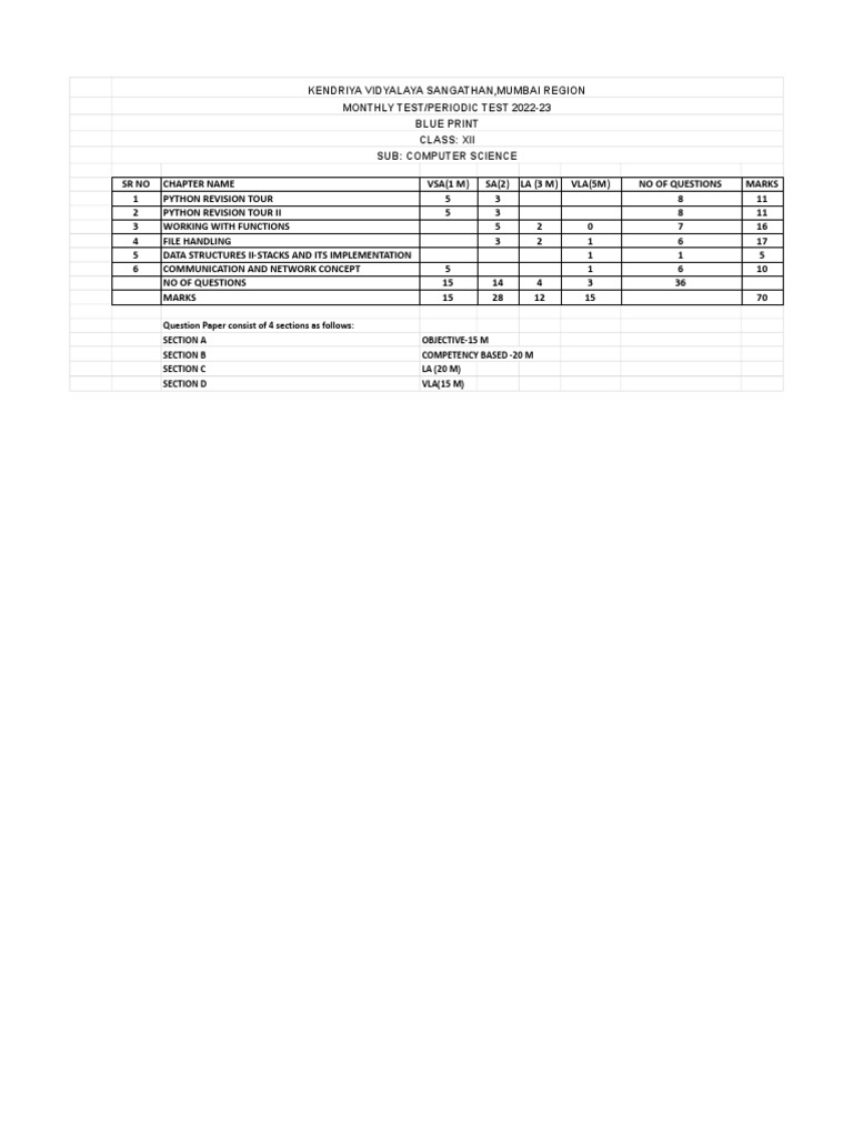 Computer Science Blueprint 2025 | PDF