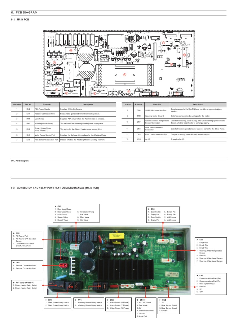 PCB Diagram | PDF